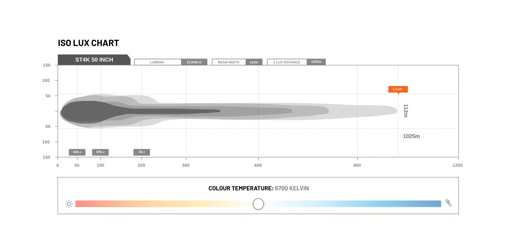 STEDI Light Bar ST4K 50 Zoll - GPC-Offroad