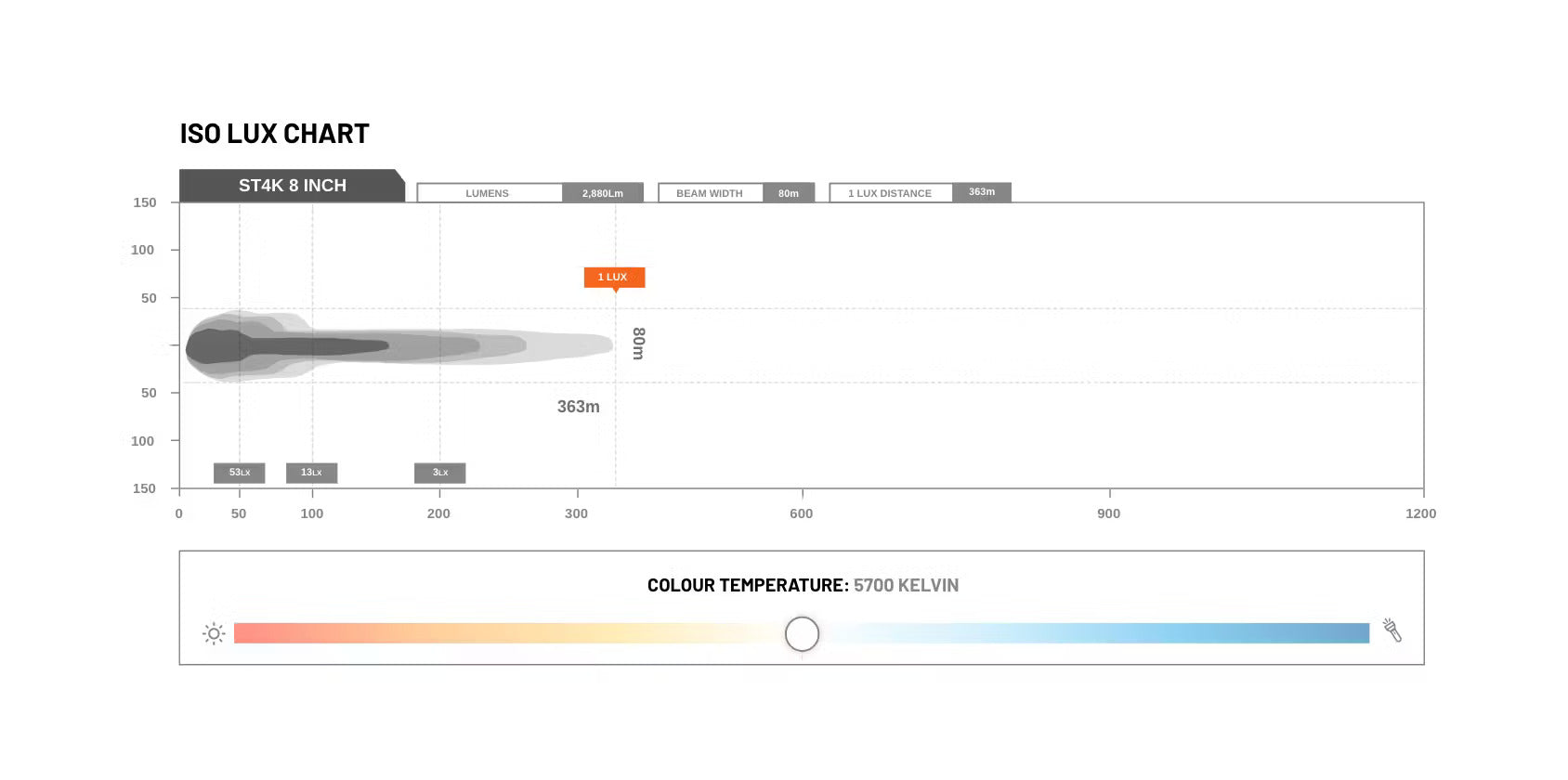 STEDI Light Bar ST4K 8 Zoll - GPC-Offroad