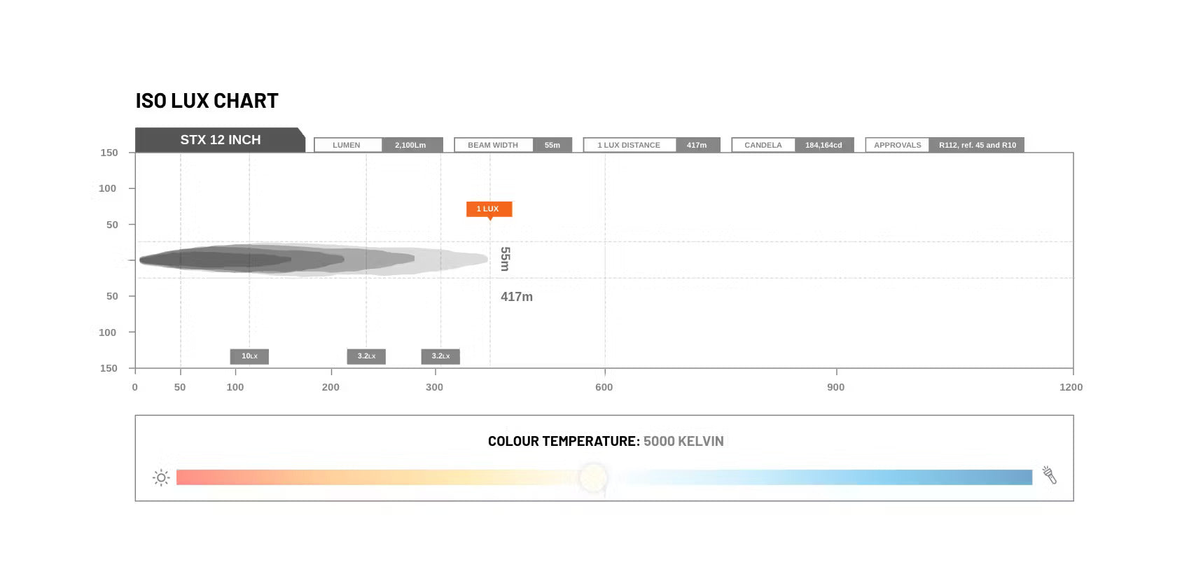 STEDI Light Bar ST-X 12 Zoll mit E-Prüfzeichen - GPC-Offroad