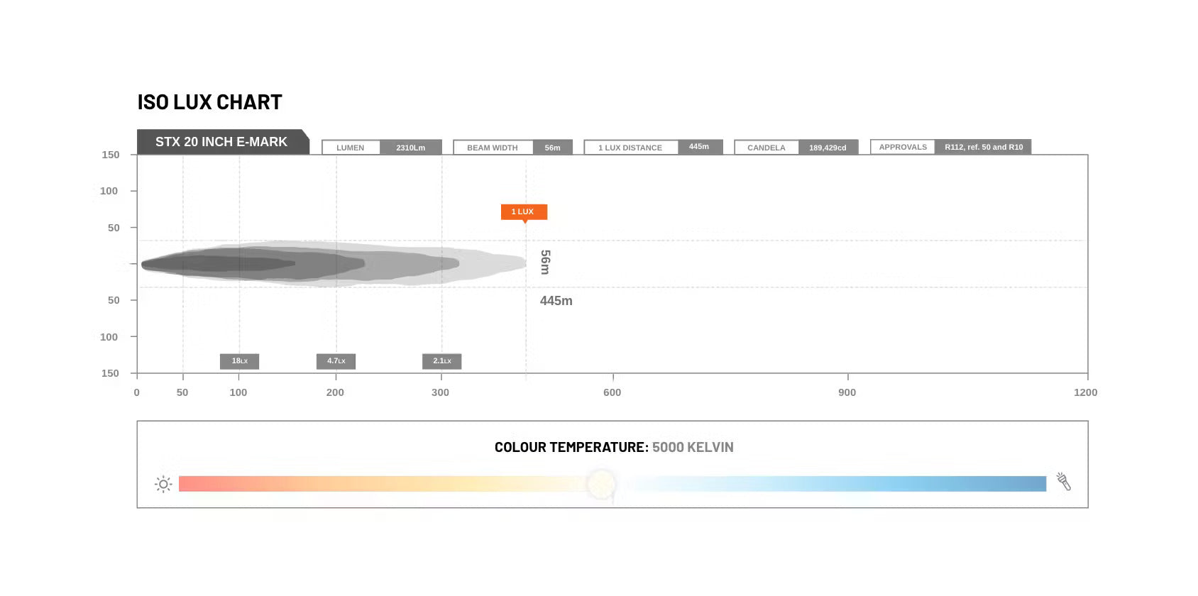 STEDI Light Bar ST-X 21.5 Zoll mit E-Prüfzeichen - GPC-Offroad