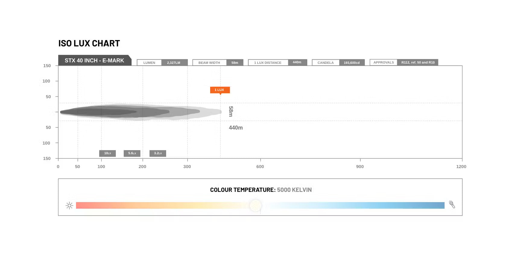 STEDI Light Bar ST-X 40.5 Zoll mit E-Prüfzeichen - GPC-Offroad