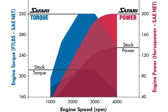 SAFARI Schnorchel - Toyota Landcruiser J76/J78/J79 (ab 2007-) - 4.2L Diesel