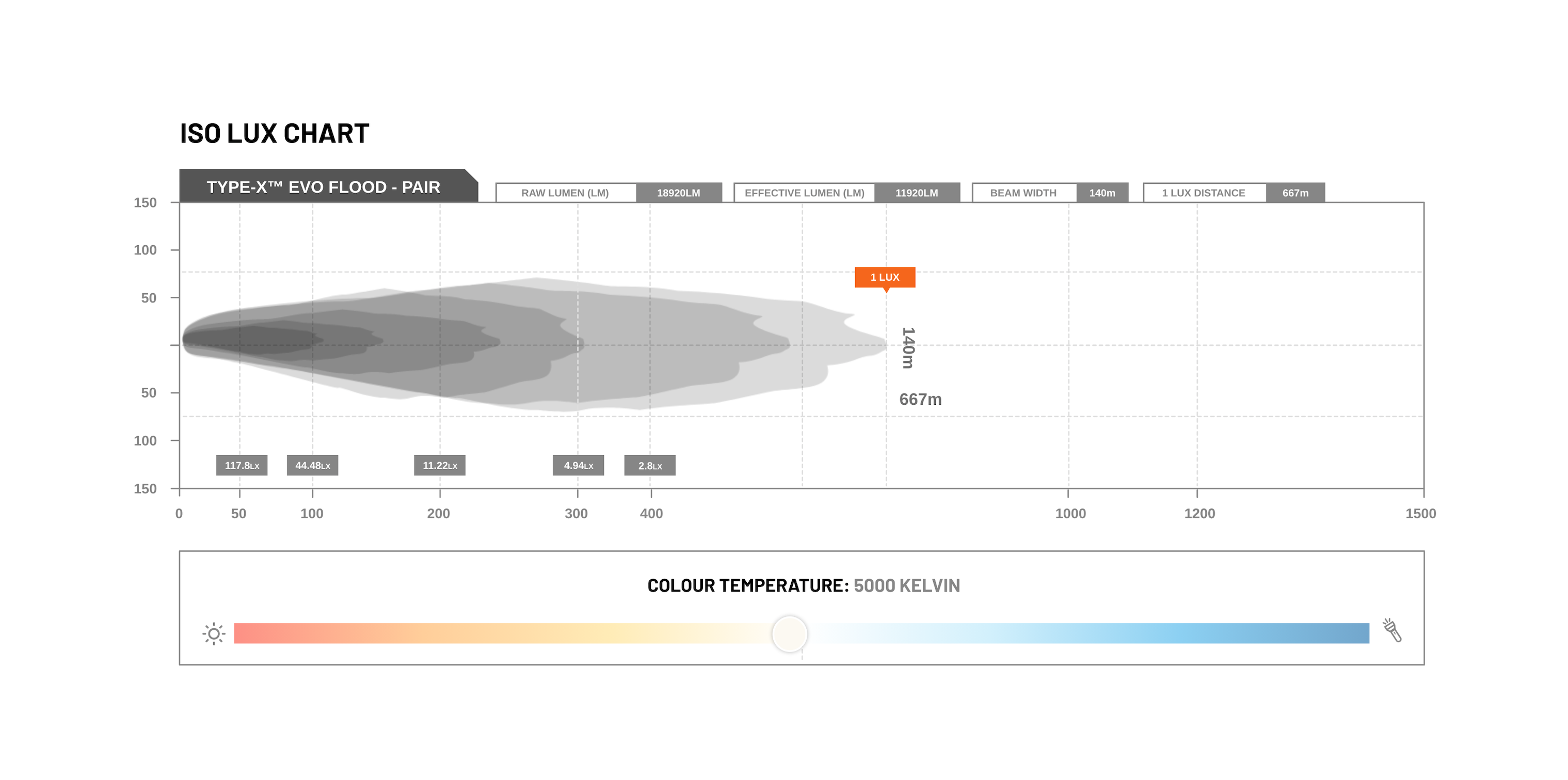 STEDI Type-X™ EVO 8,5" LED Lights (1 Stück) - GPC-Offroad