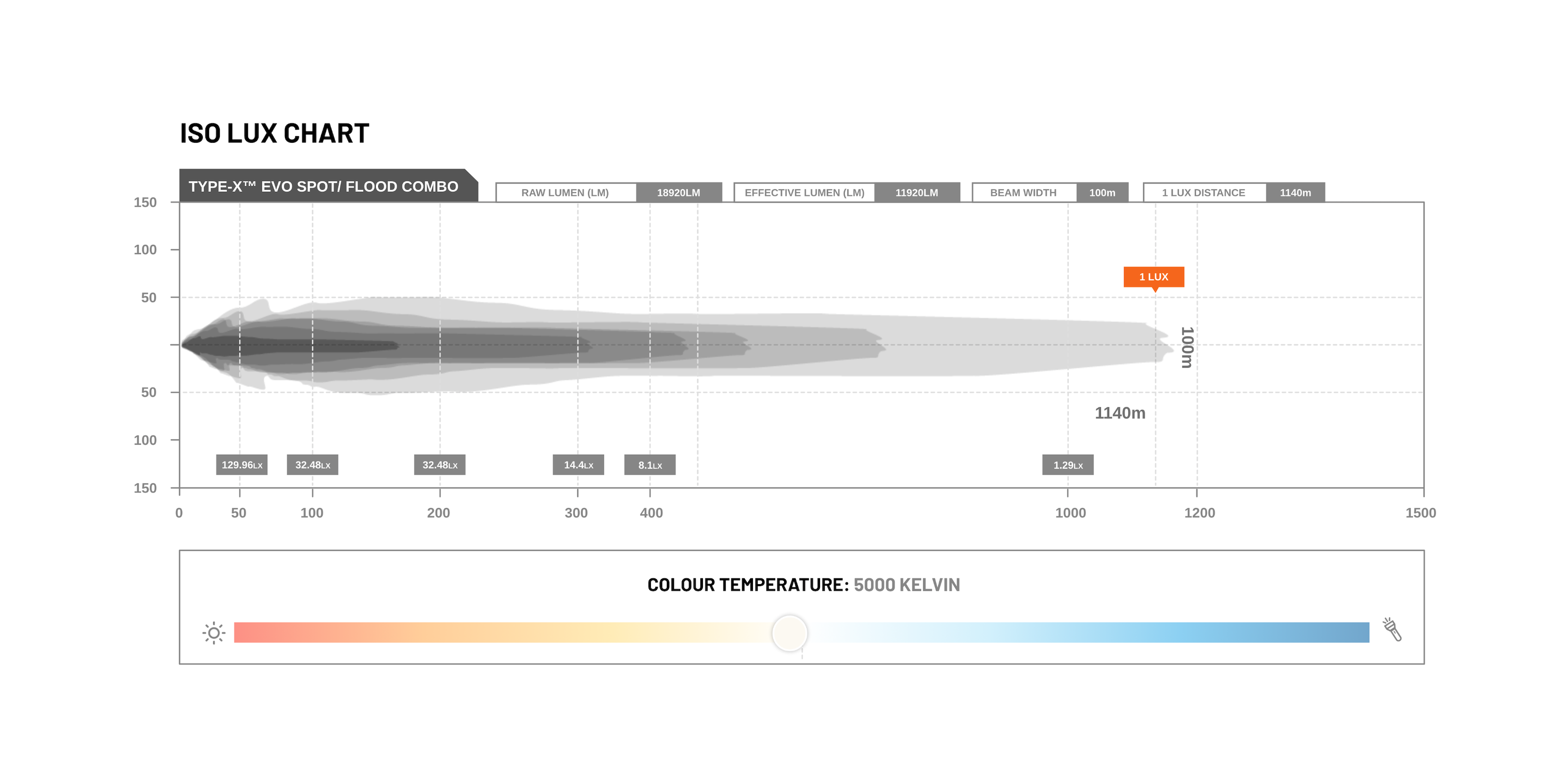 STEDI Type-X™ EVO 8,5" LED Lights (1 Stück) - GPC-Offroad