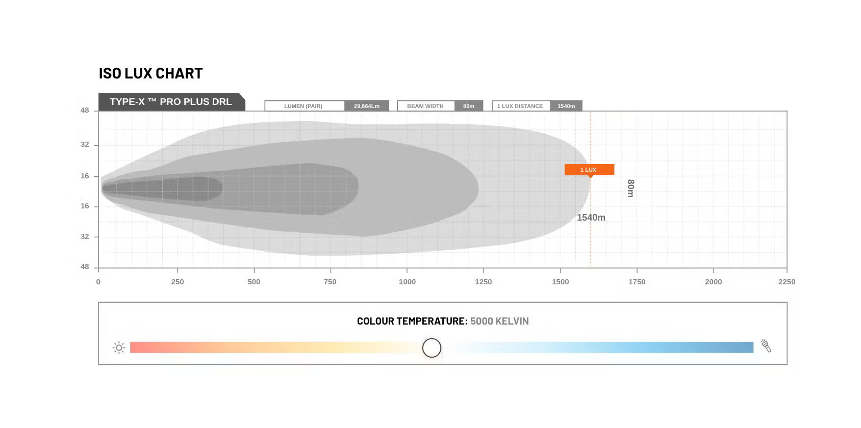 STEDI TYPE-X Pro Plus Kit (inkl. DRL) (2 Stk.) - GPC-Offroad