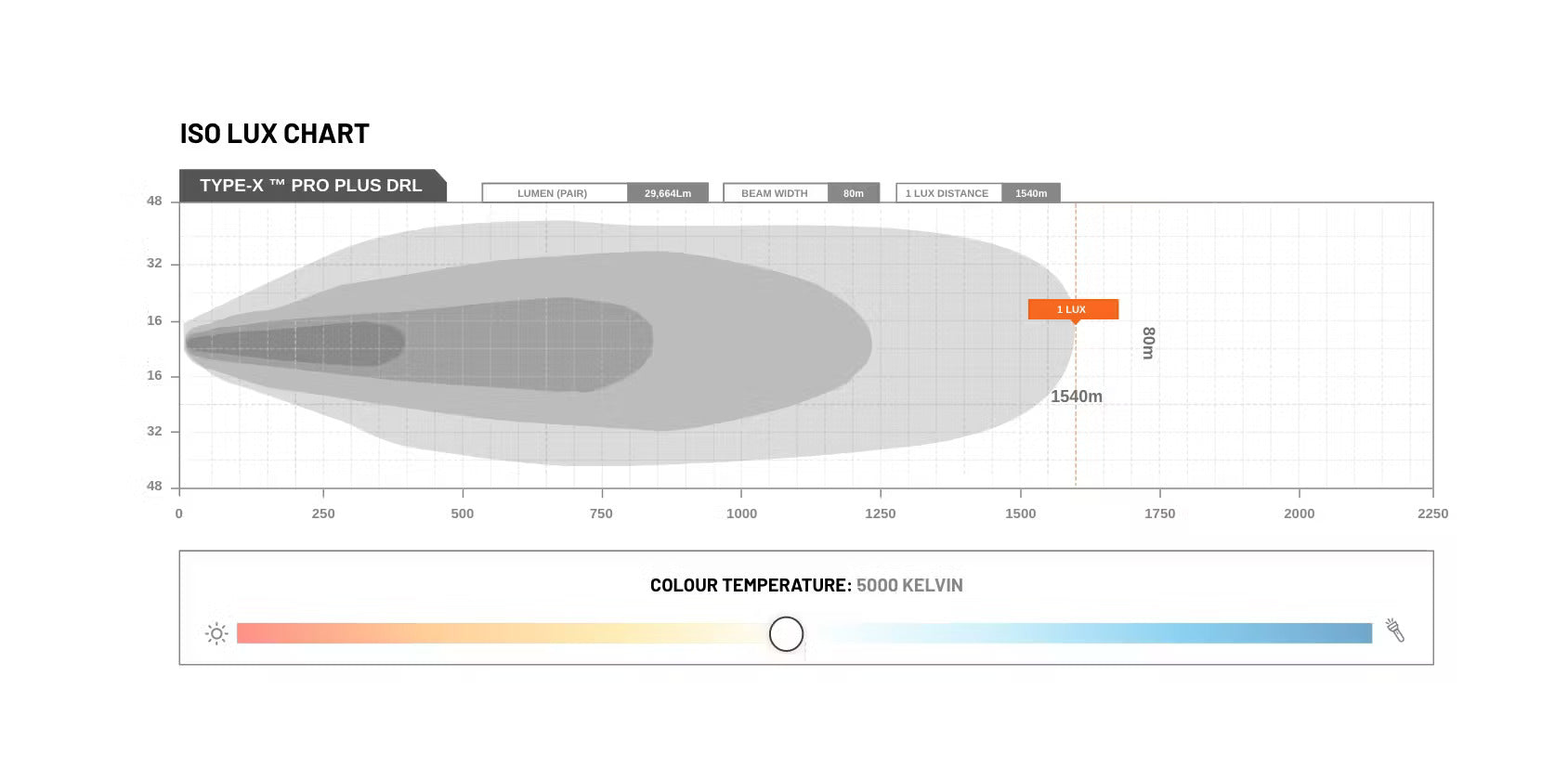 STEDI TYPE-X Pro Plus / Team 4WD 24/7 Shauno (2 Stk.) - GPC-Offroad