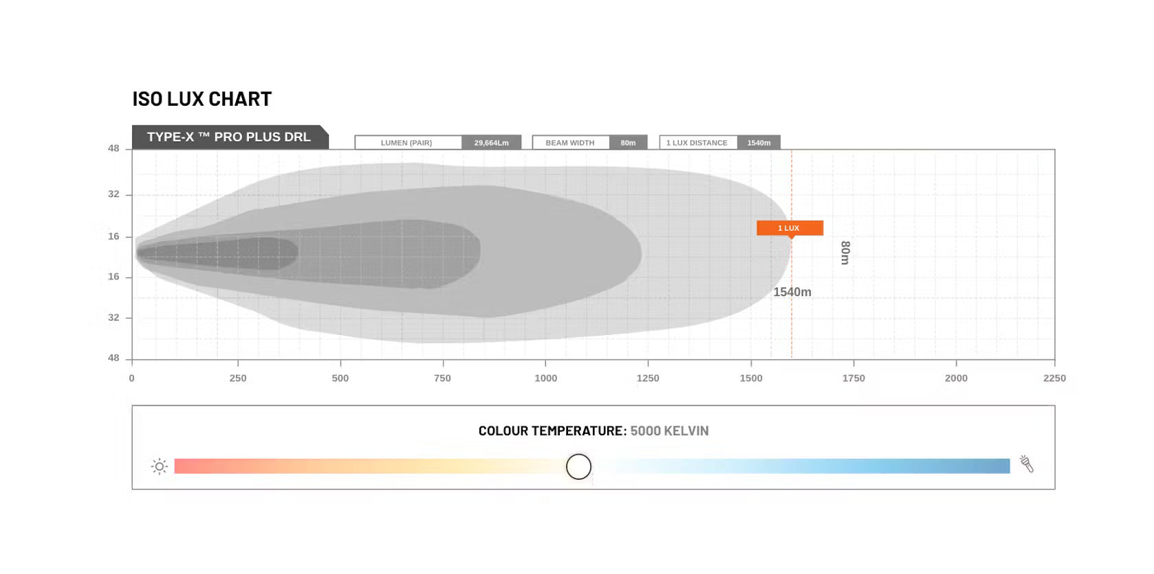 STEDI TYPE-X Pro Plus / Team 4WD 24/7 Graham (2 Stk.) - GPC-Offroad