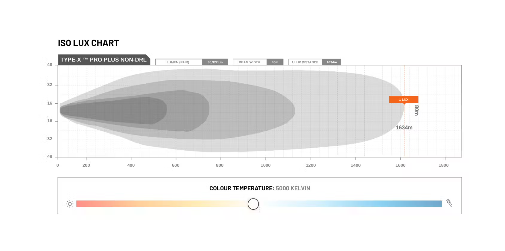 STEDI TYPE-X Pro Plus Kit (ohne DRL) (2 Stk.) - GPC-Offroad