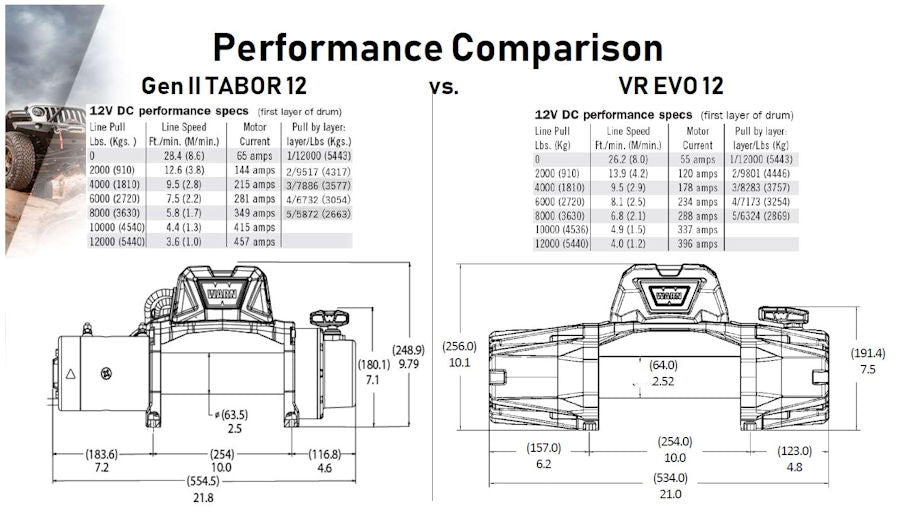WARN VR Evo 12s, 12V 5.443KG Zugkraft inkl. Kunststoffseil - GPC-Offroad