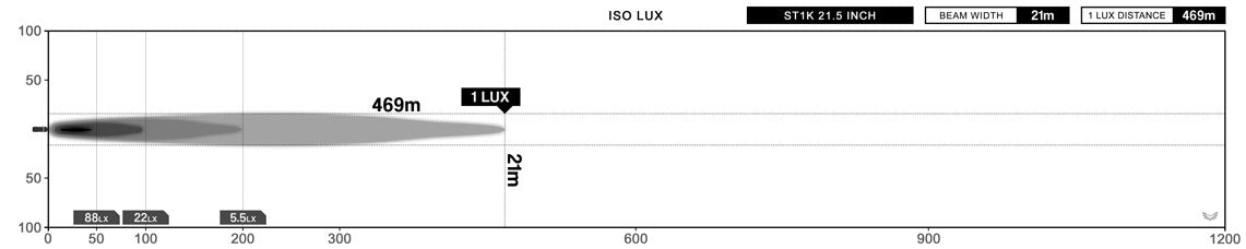 STEDI Light Bar ST1K 21.5 Zoll (GELB) - GPC-Offroad