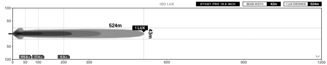 STEDI Light Bar ST3301 PRO 18.6 Zoll