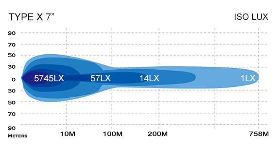 STEDI Type-X™ Sport 7" LED Driving Lights (2 Stück) - German Pickup Customs