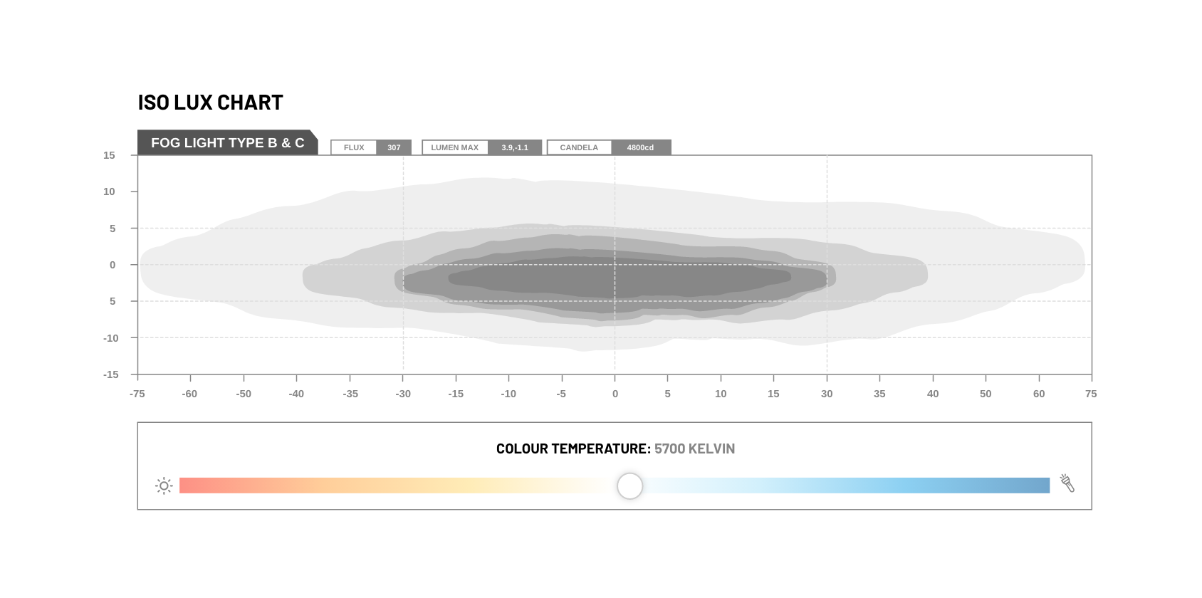 STEDI Universal Nebelscheinwerfer - Type B - GPC-Offroad