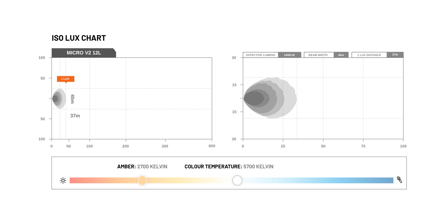 STEDI Light Bar Micro V2 7,8 Zoll (Warmweiß) - GPC-Offroad