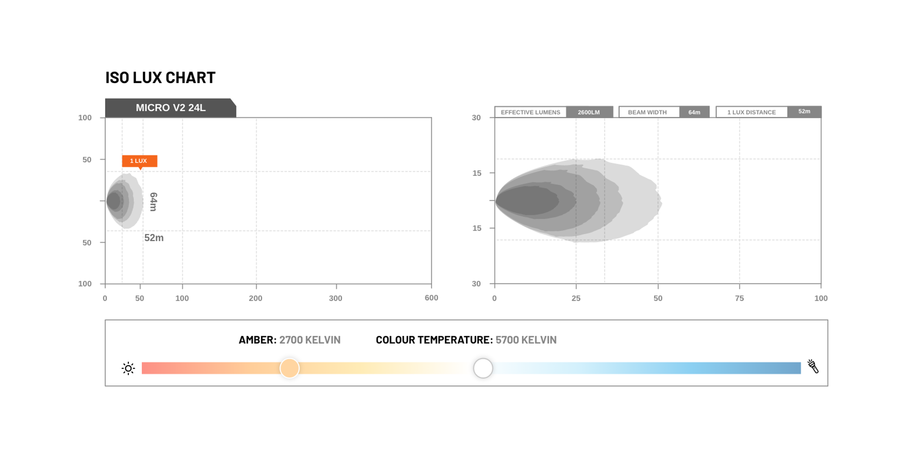 STEDI license plate holder with Micro V2 LED Light Bar 13.9 inch cold white