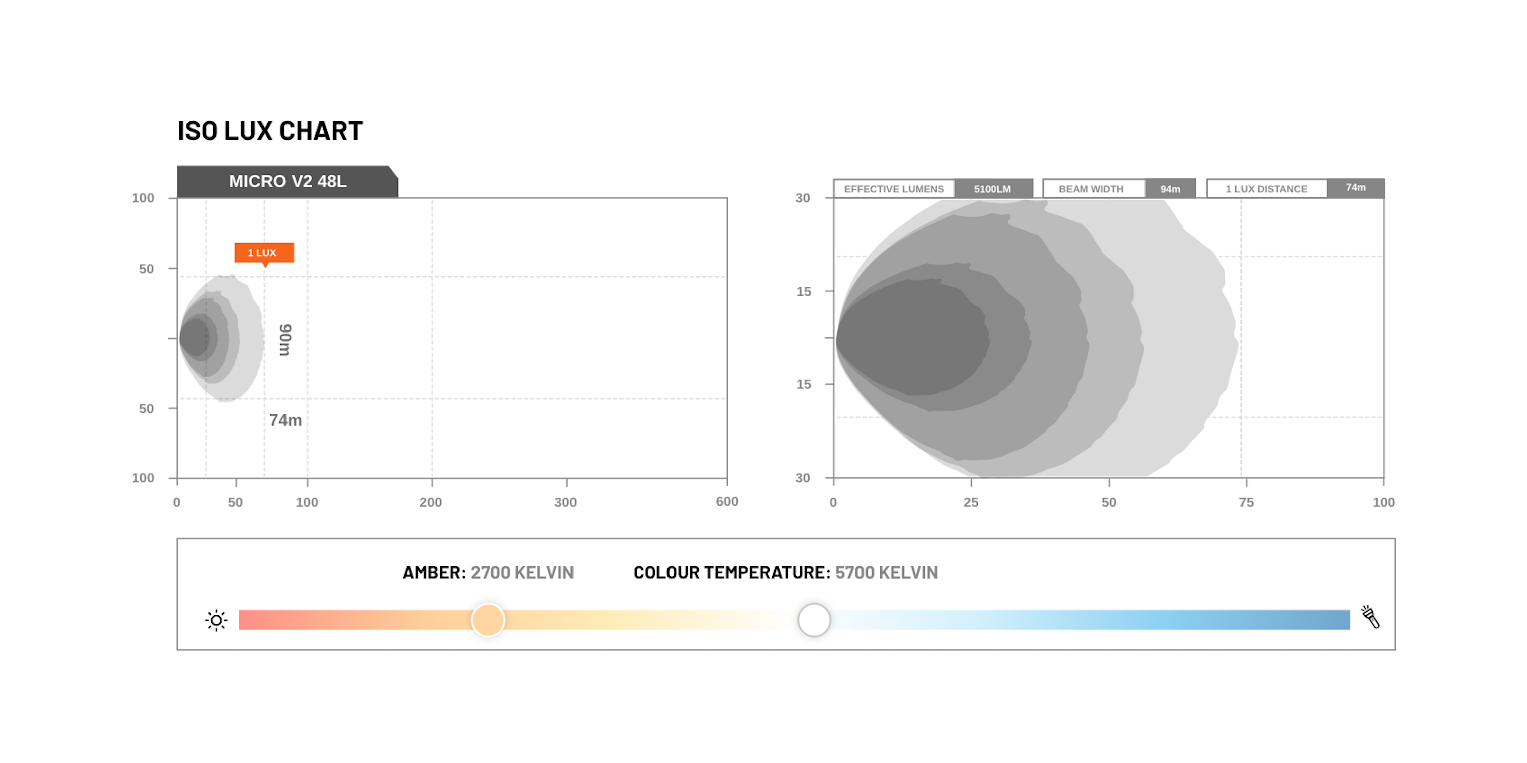 STEDI Light Bar Micro V2 26 Zoll (Kaltweiß) - GPC-Offroad